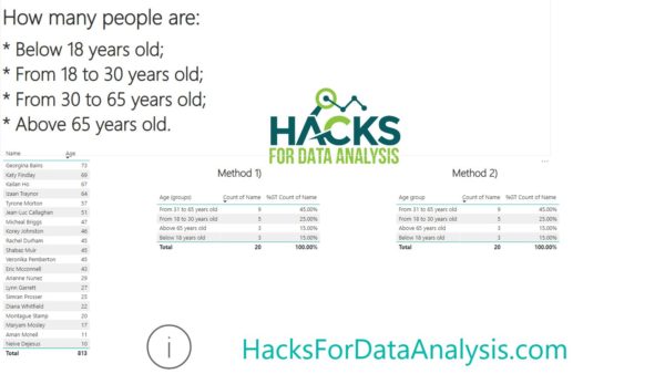 Create your Data Group By Range in Power BI